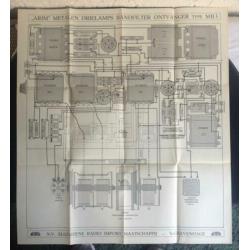 Bandfilter ARIM ontvanger MB-3 - Radio import maatschappij