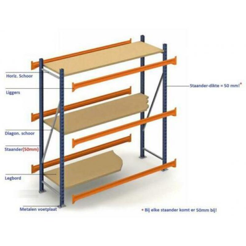 Grootvak stelling Mecalux 200 x 60 cm