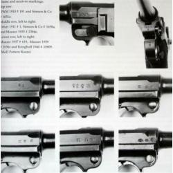 ACTIE!! Naslagwerk: P08 Luger Waffen-SS Wehrmacht Luftwaffe